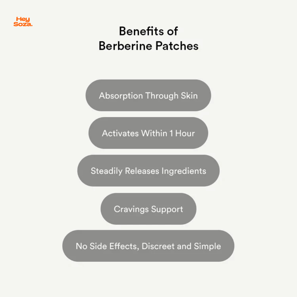 Berberine Weight Management Patches for Unisex