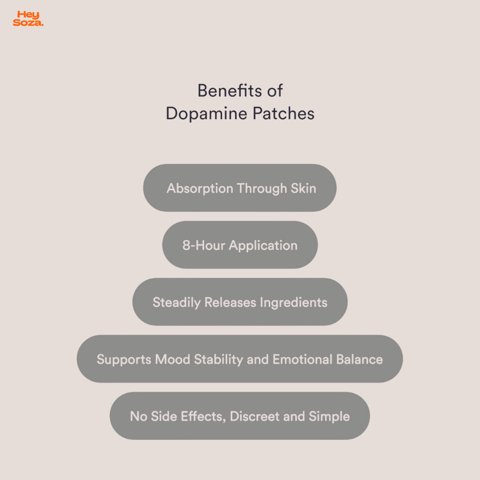 Dopamine Patches