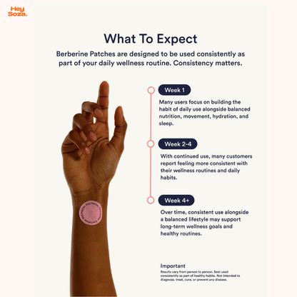 GLP - 1 Weight Management Patches