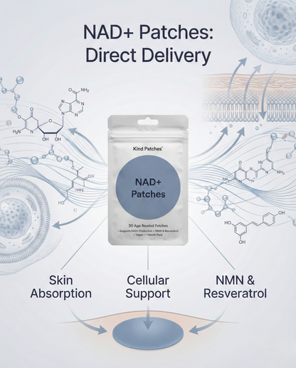 NADX™ NAD+ Patches