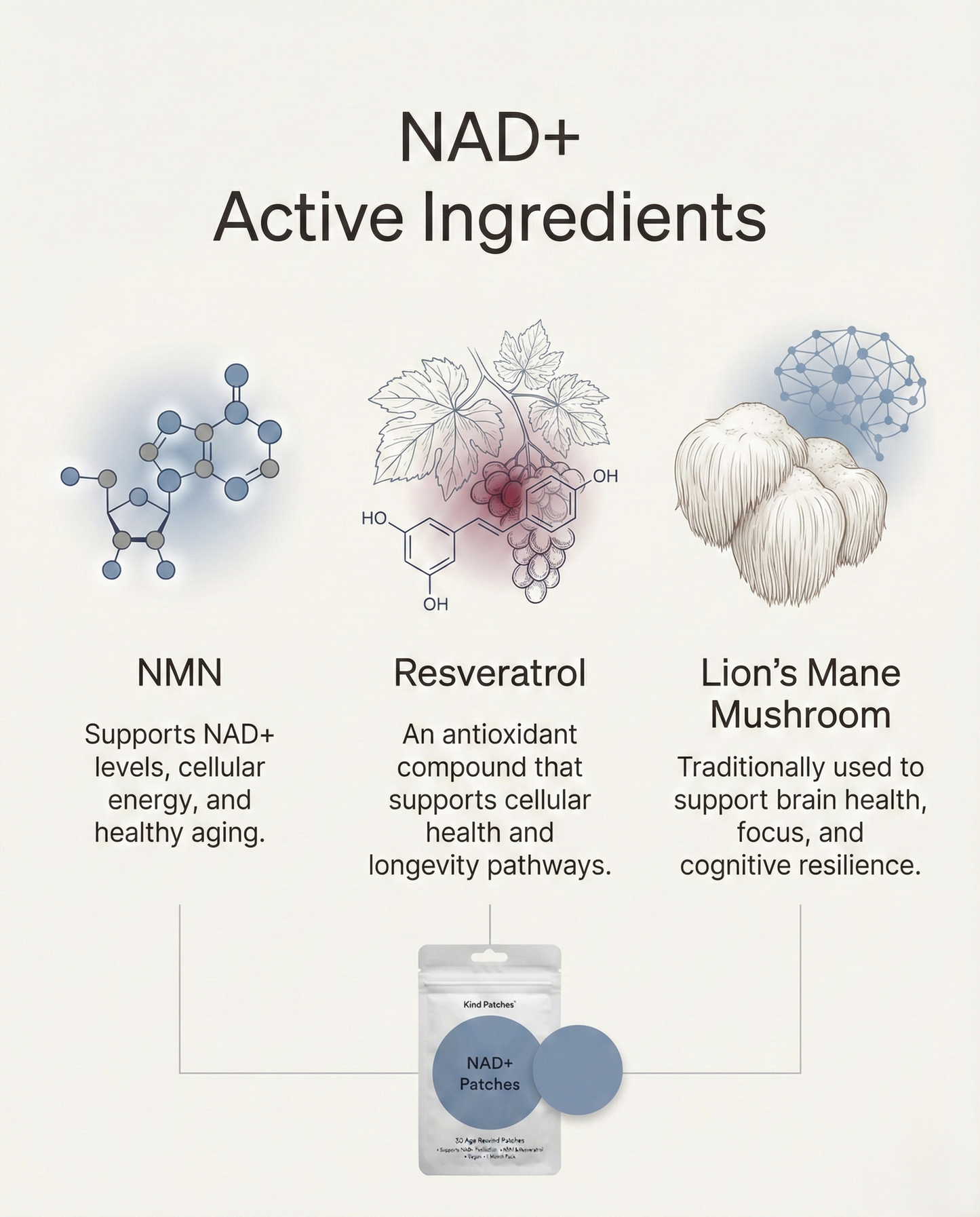 NADX™ NAD+ Patches